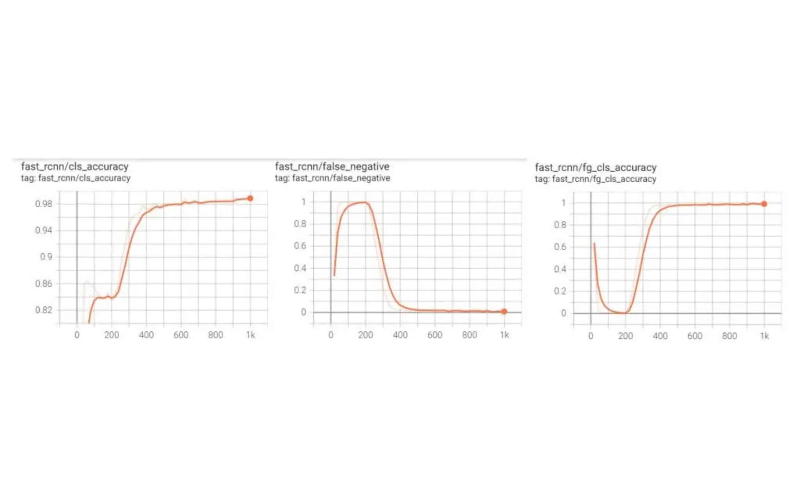 Visionify-drip-pipe-drilling