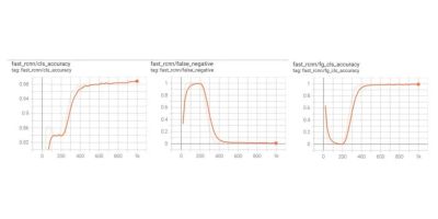 Visionify-drip-pipe-drilling
